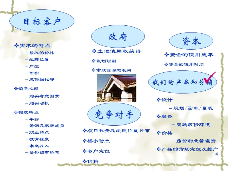 房地產(chǎn)開發(fā)與旅游開發(fā)項(xiàng)目策劃 理念、流程與融合策略